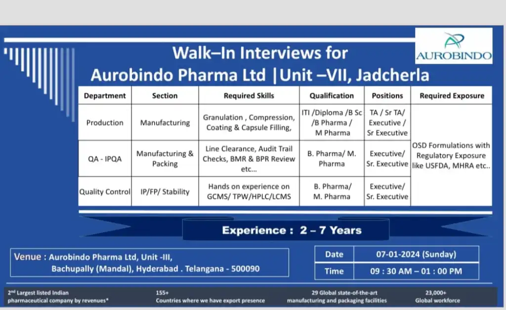 Aurobindo Pharma Ltd - Walk-In Interviews for Production, QA, QC on 7th Jan 2024